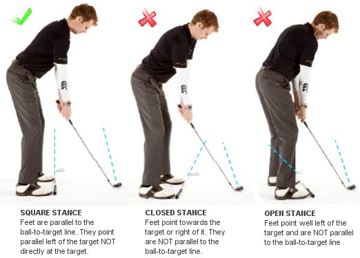 Golf Setup Stance